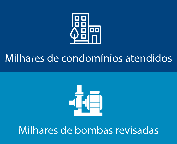 MILHARES DE CONDOMÍNIOS ATENDIDOS, MILHARES DE BOMBAS REVISADAS